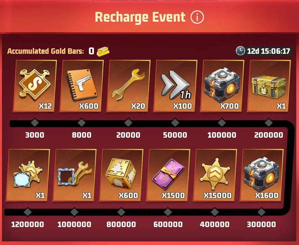 Recharge Event Guide